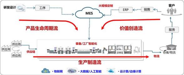 AI賦能工業(yè)互聯(lián)網(wǎng) 重塑互聯(lián)網(wǎng)銷售新生態(tài)