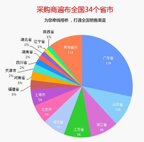 新技術(shù)賦能米業(yè)企業(yè)互聯(lián)網(wǎng)營(yíng)銷 轉(zhuǎn)型與機(jī)遇